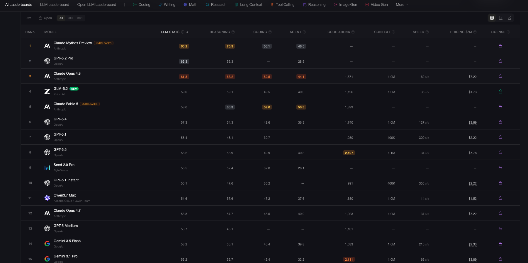 LLM Stats AI Leaderboards